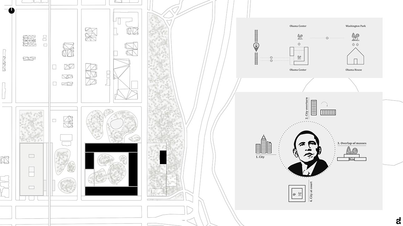 obama presidential center